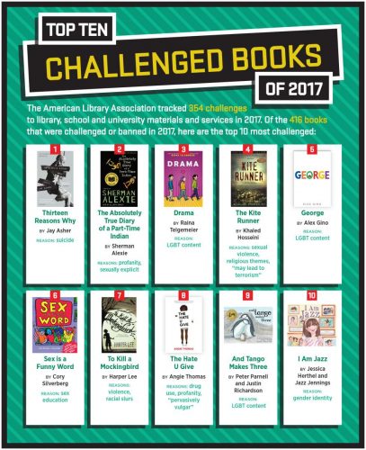 Top 10 Challenged Books infographic